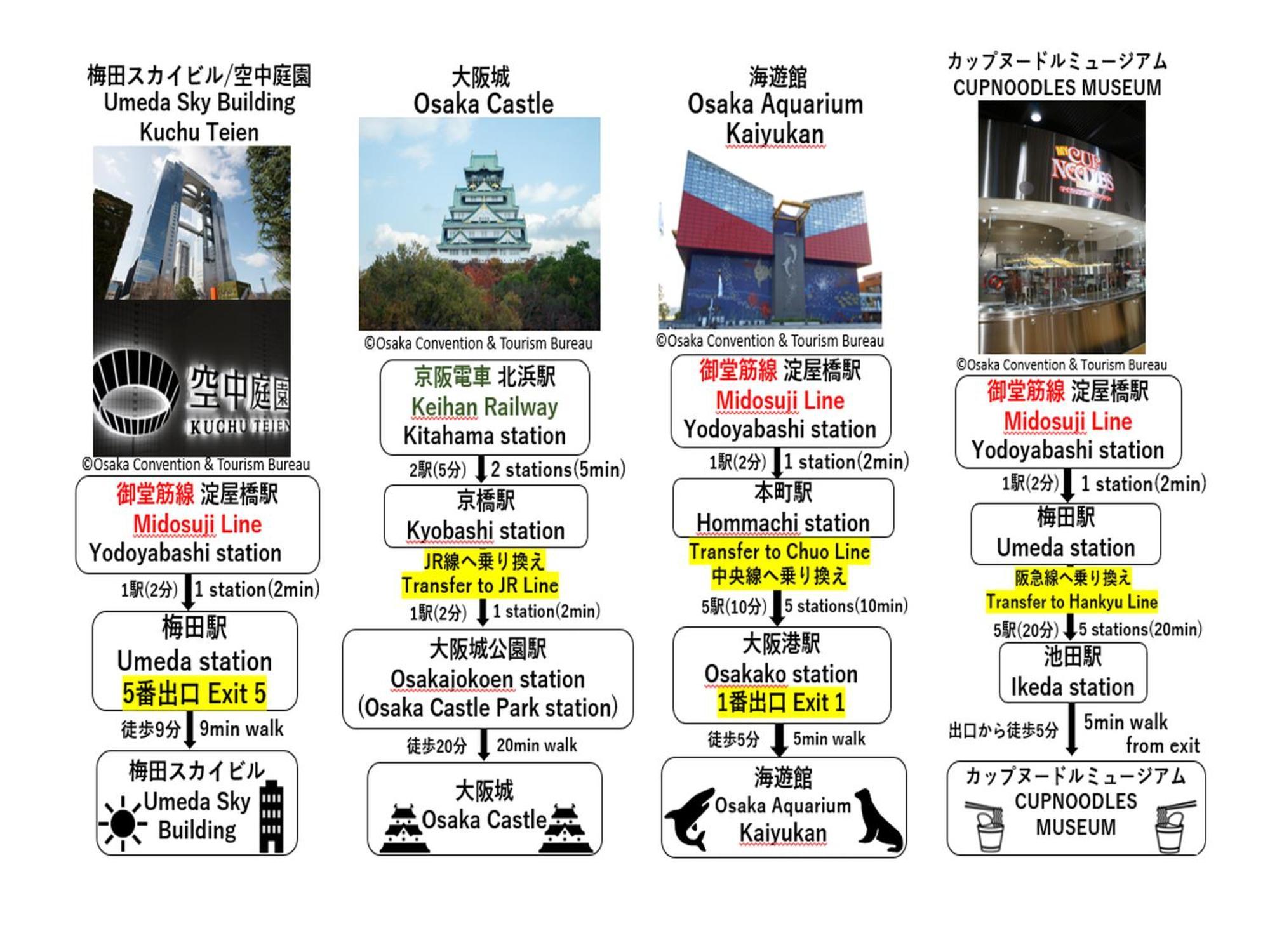Apa Hotel Yodoyabashi Kitahama Ekimae Осака Экстерьер фото
